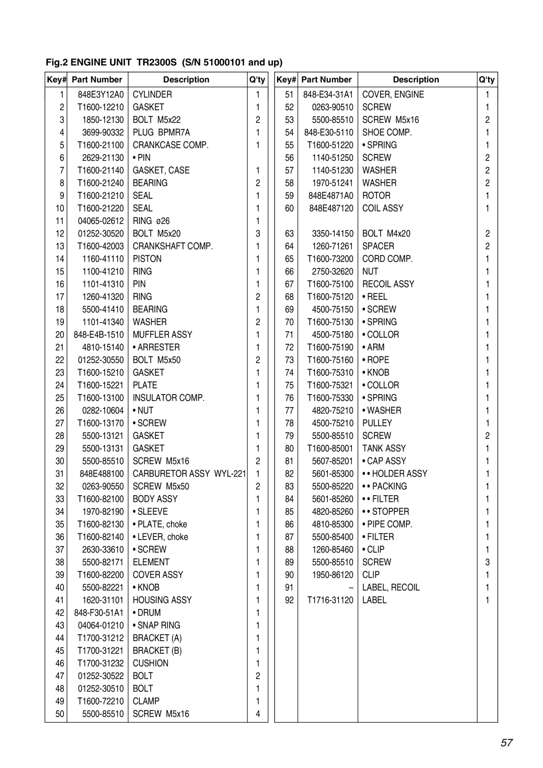 Zenoah TR2300 manual Cylinder 