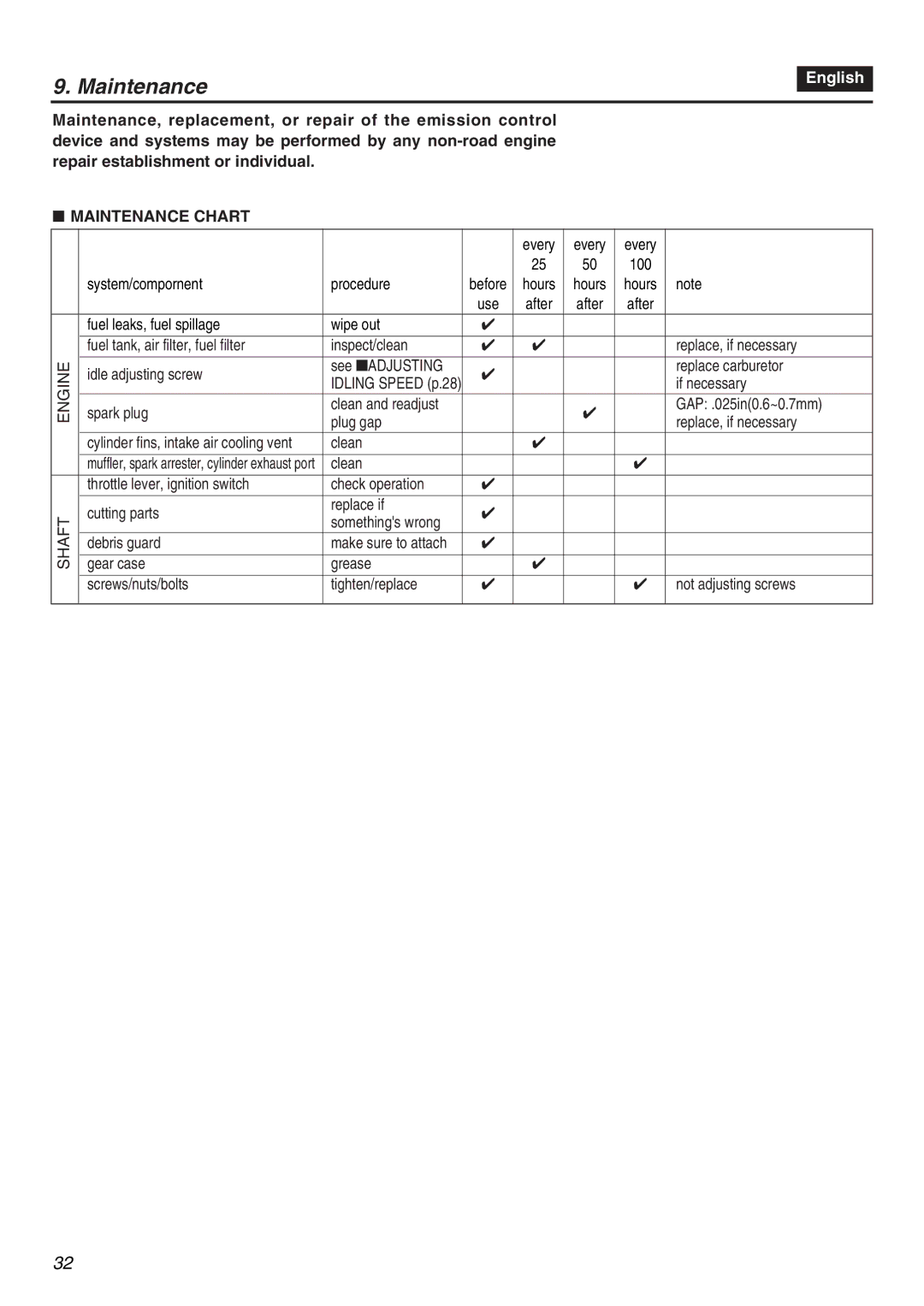 Zenoah TR2301S manual Maintenance Chart 