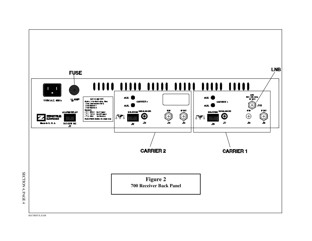 Zephyr 700 manual Receiver Back Panel 