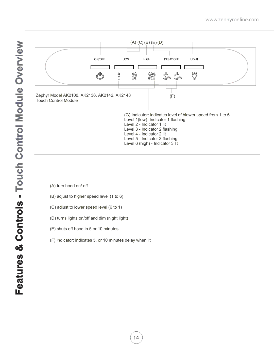 Zephyr AK2100, AK2148, AK2142, AK2136 manual HDWXUHV UROV&RQW 7RXFK&RQWURO0RGXOH2YHUYLHZ 