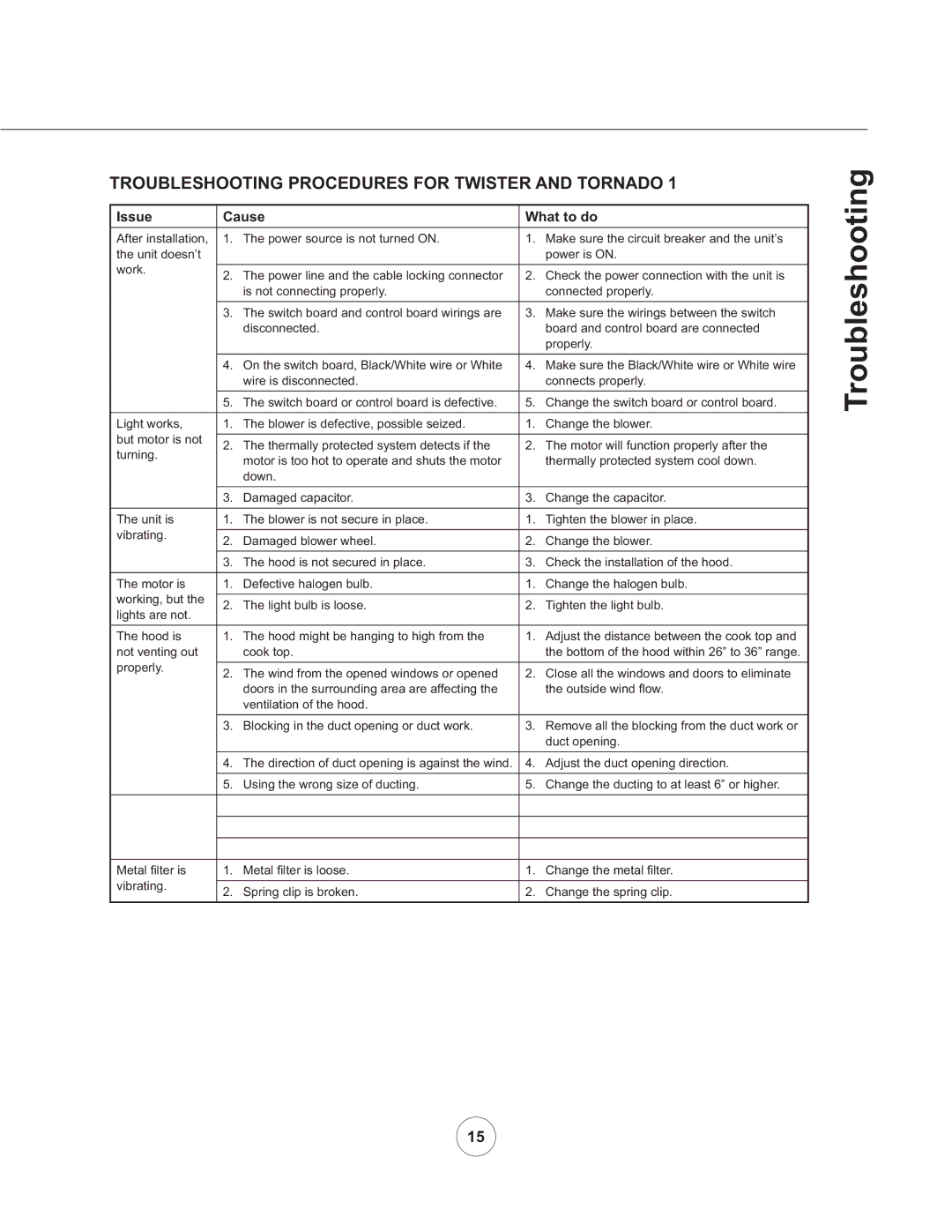Zephyr AK8100AS manual Troubleshooting Procedures for Twister and Tornado, Issue Cause What to do 