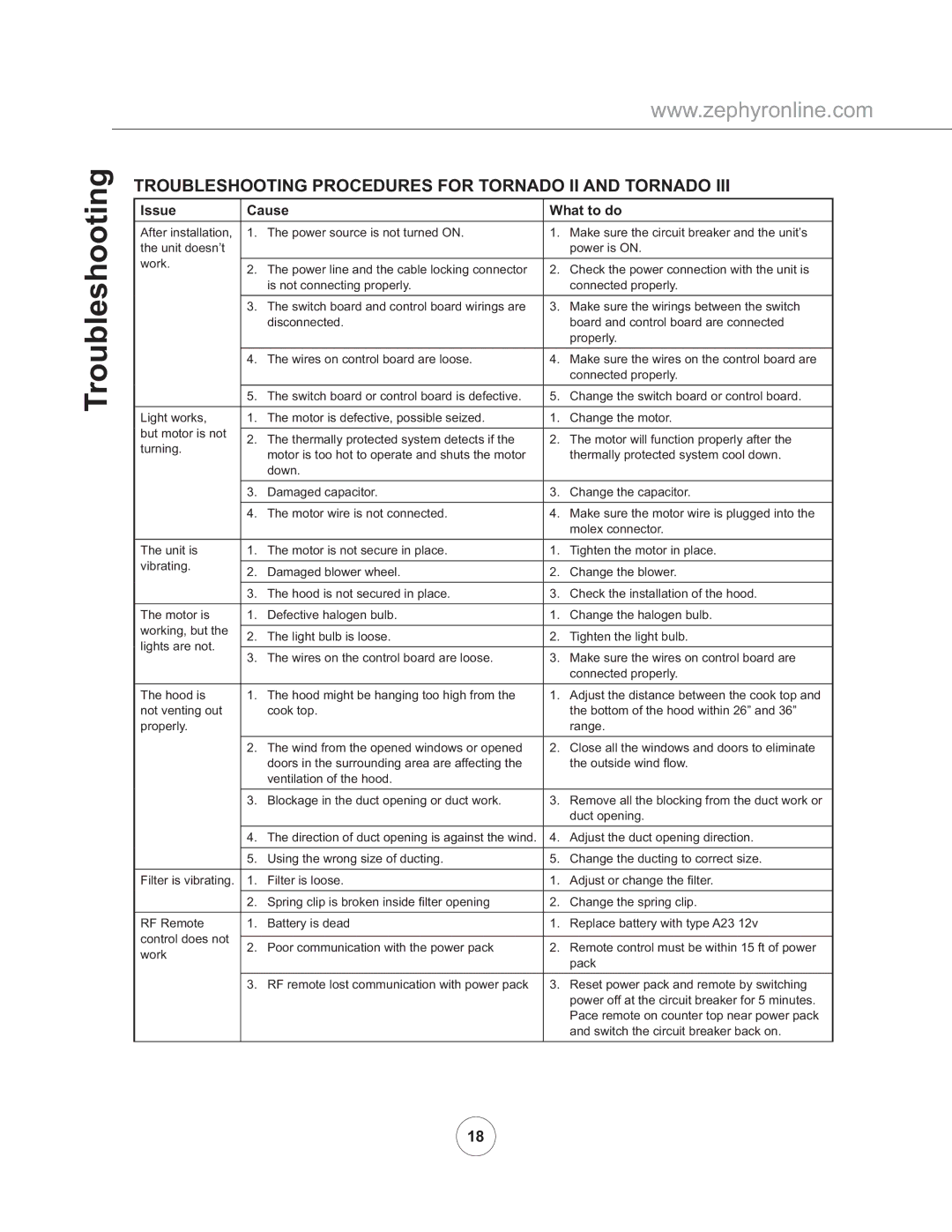 Zephyr AK8200AS, AK8300ASX manual Troubleshooting Procedures for Tornado II and Tornado, Issue Cause What to do 