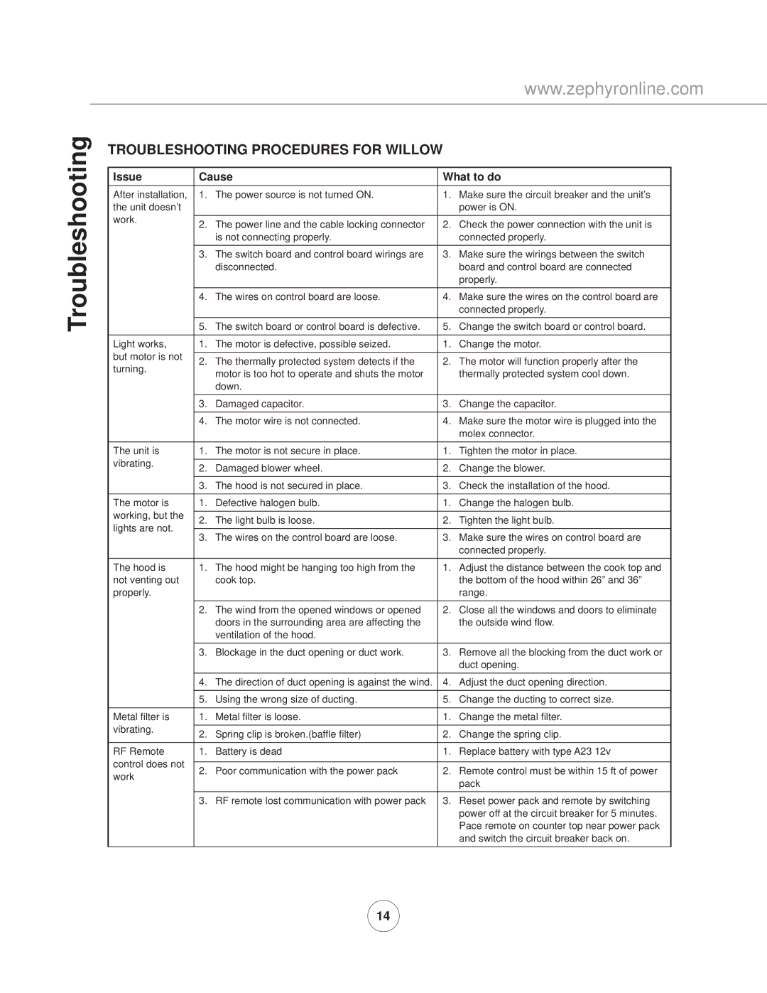 Zephyr AK8800AG, AK8800AS manual Troubleshooting Procedures for Willow, Issue Cause What to do 