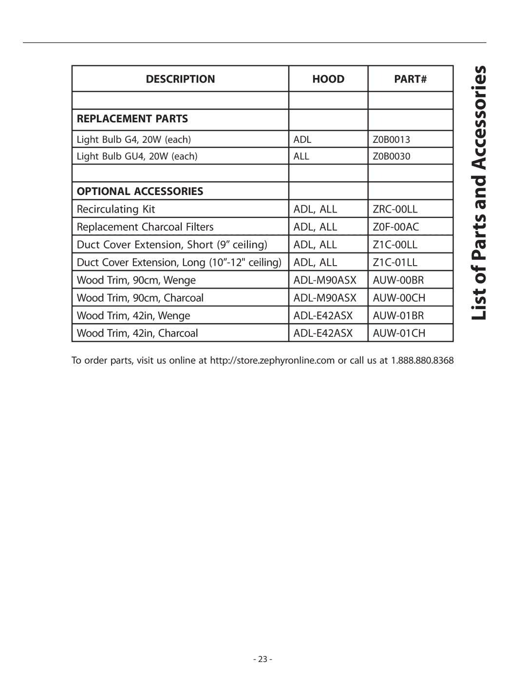 Zephyr ALL-E42AW X, ALL-E42ABX, ALL-M90ABX, ALL-M90AW X Description Hood PART#, Replacement Parts, Optional Accessories 