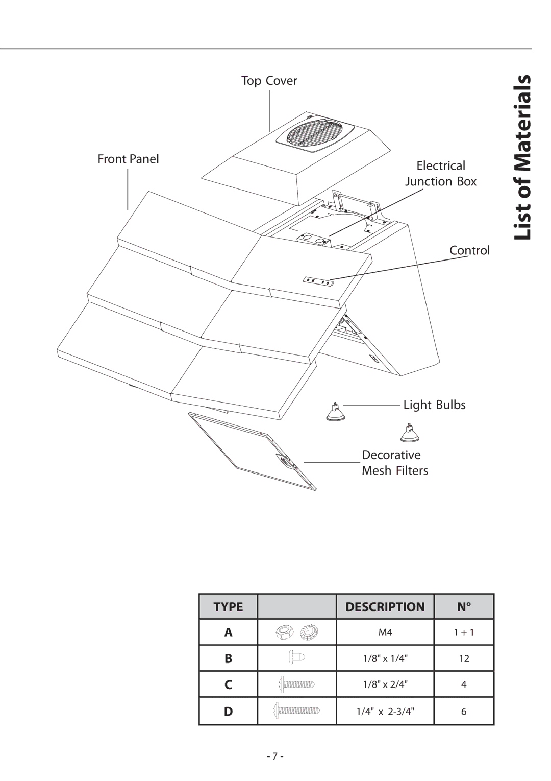 Zephyr ATI-M90ASX, ATI-M90ABX installation instructions List of Materials, Type Description 