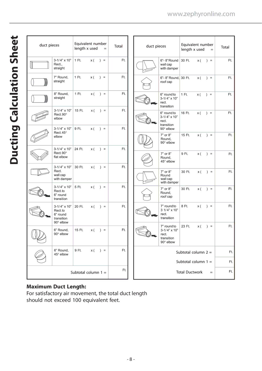 Zephyr ATI-M90ABX, ATI-M90ASX installation instructions Ducting Calculation Sheet, Maximum Duct Length 