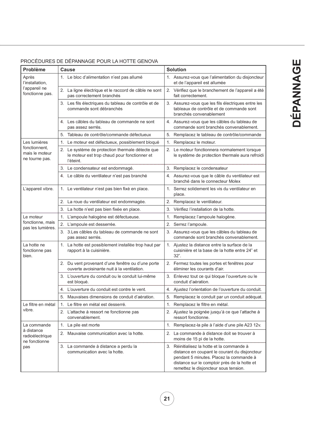 Zephyr ZGE-E36AS290, ZGE-E30AS290 manual Dépannage, Problème Cause Solution 