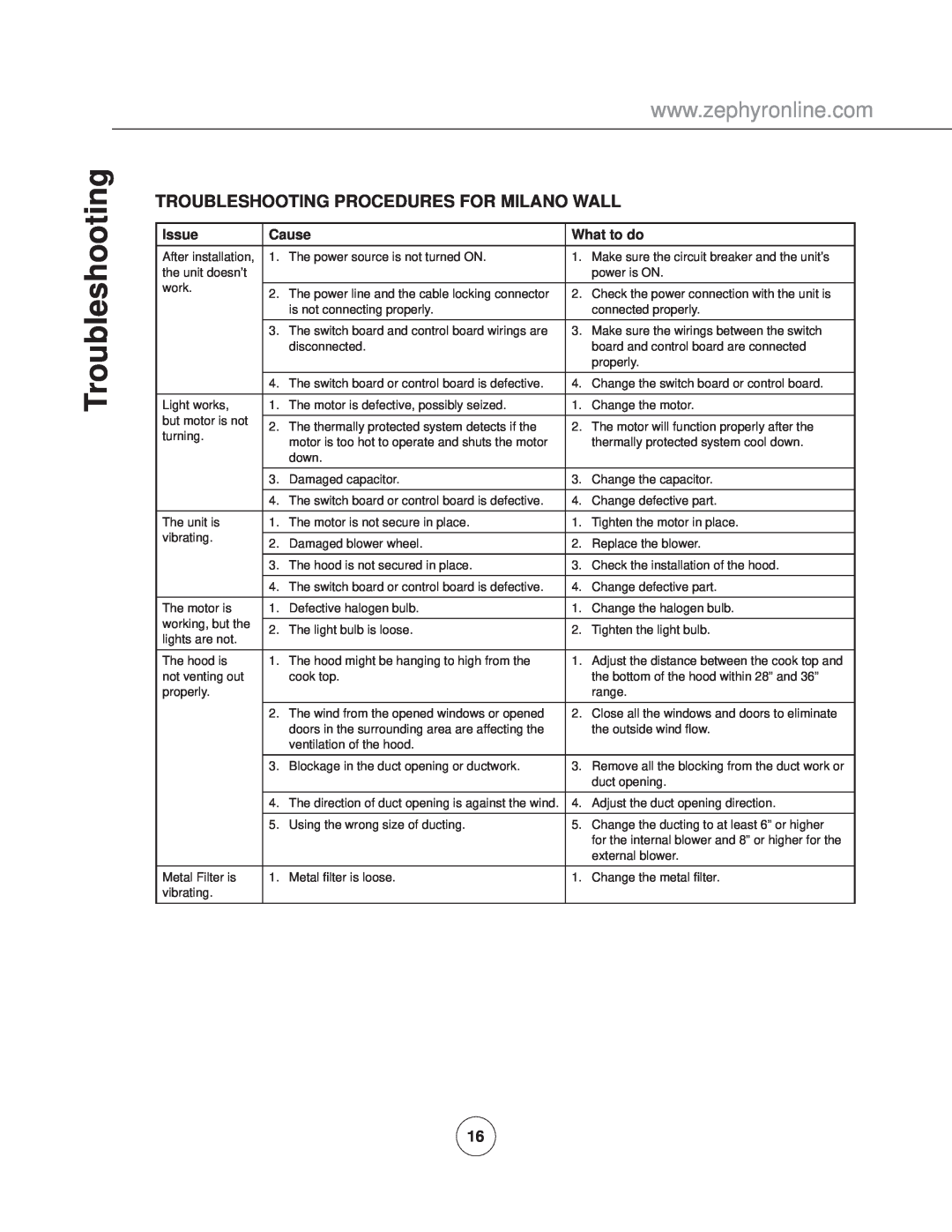 Zephyr ZMIM90AG, ZMI-M90AS manual Troubleshooting Procedures For Milano Wall, Issue, Cause, What to do 