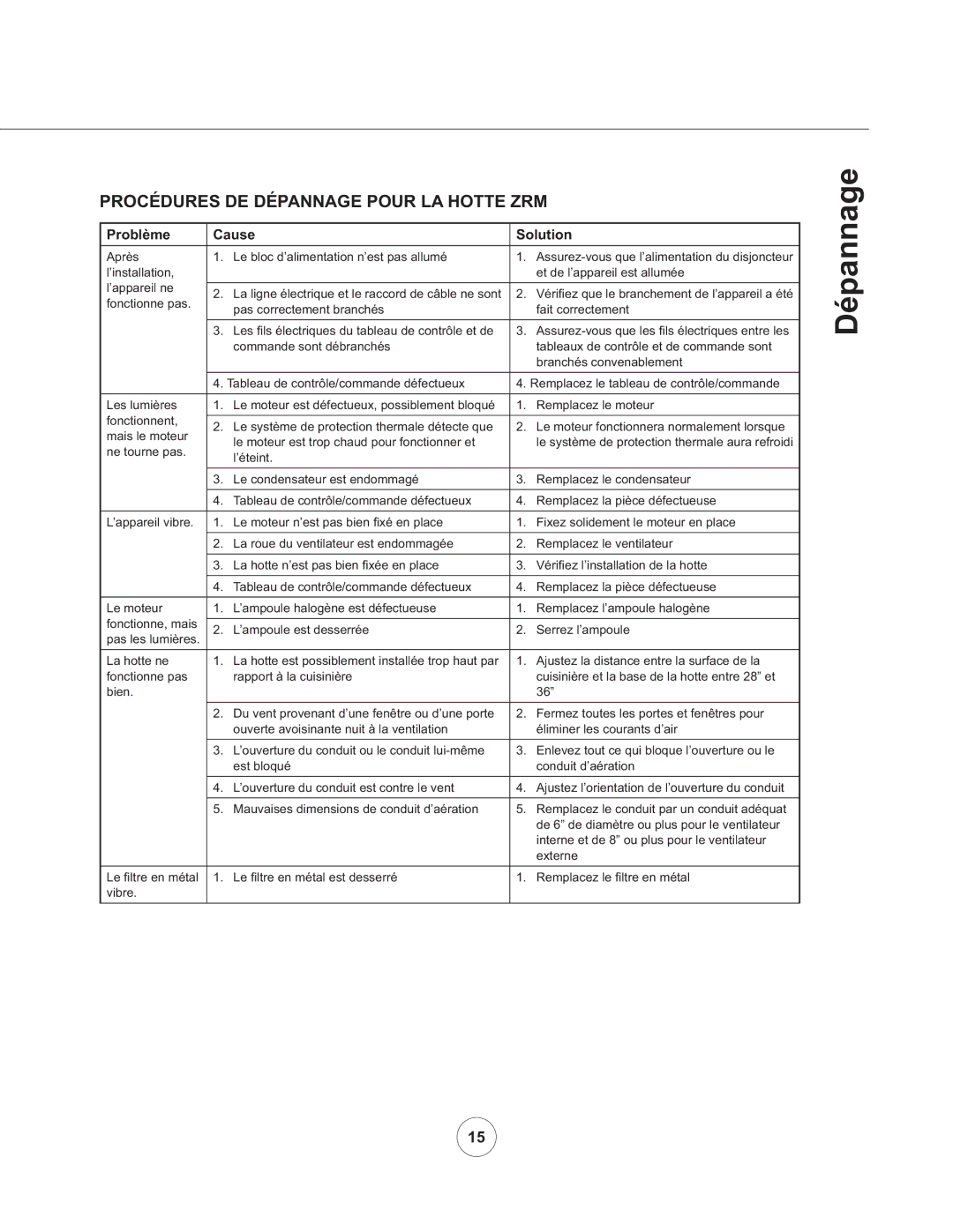 Zephyr ZRM-E42BS290, ZRM-E36BS290 manual Procédures DE Dépannage Pour LA Hotte ZRM, Problème Cause Solution 