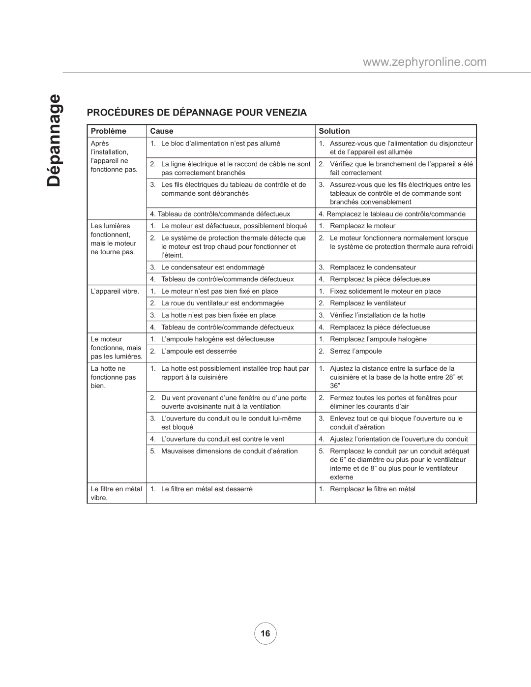 Zephyr ZVE-E36AS, ZVE-E42AS, ZVE-E30AS manual Procédures DE Dépannage Pour Venezia, Problème Cause Solution 