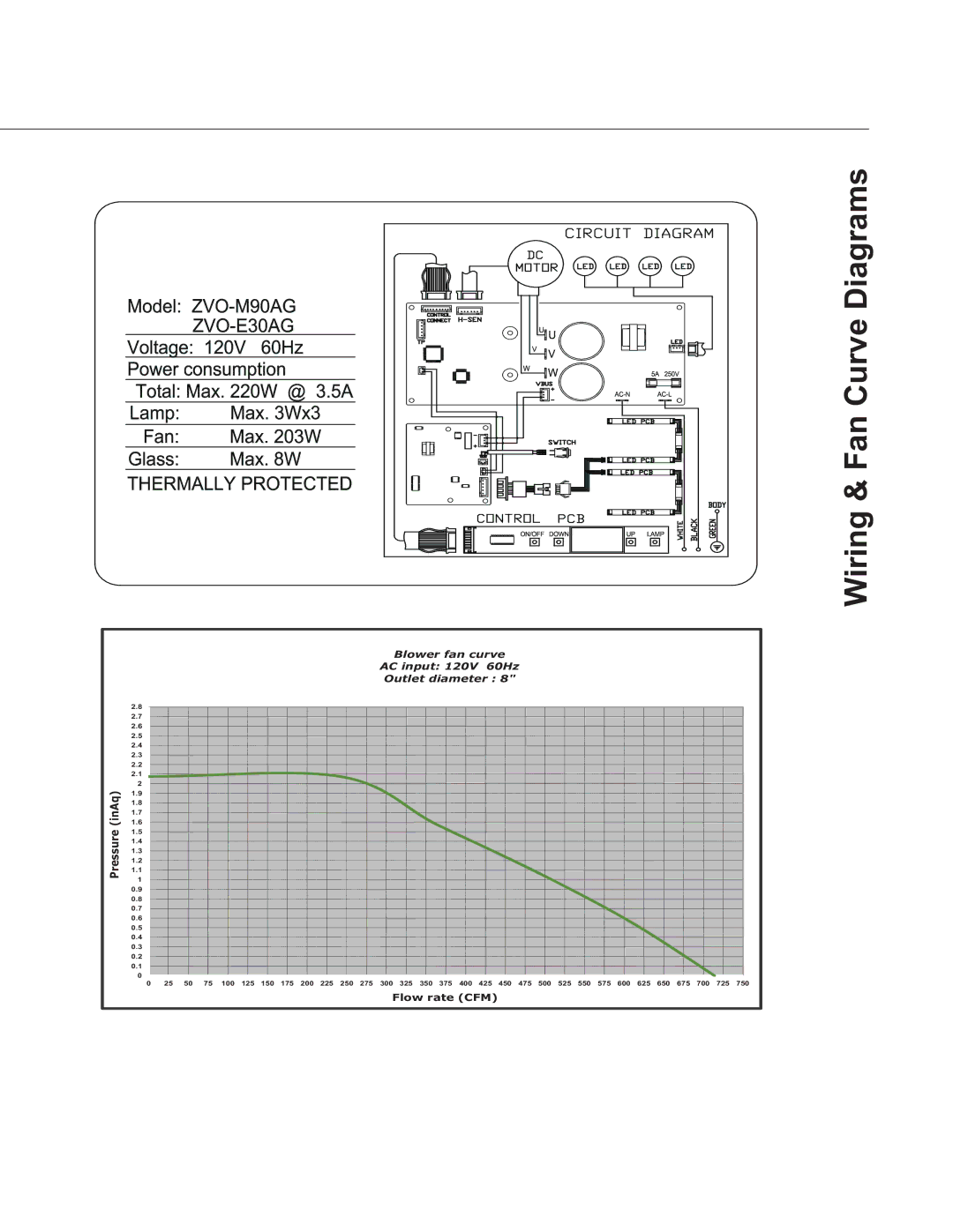 Zephyr ZVO-M90AG, ZVO-E30AG manual Wiring & Fan Curve Diagrams, Blower fan curve AC input 120V 60Hz Outlet diameter 