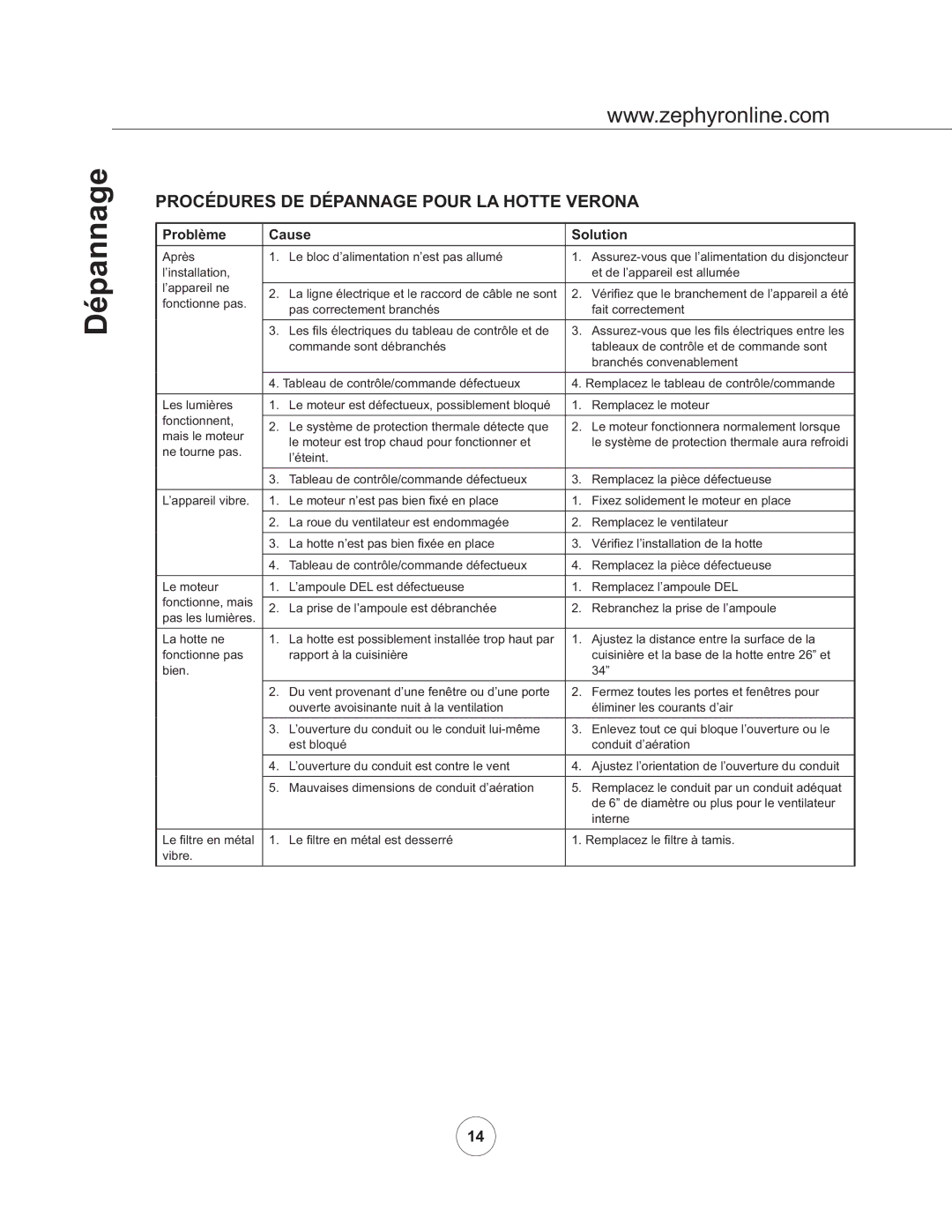 Zephyr ZVO-M90AG, ZVO-E30AG manual Procédures DE Dépannage Pour LA Hotte Verona, Problème Cause Solution 