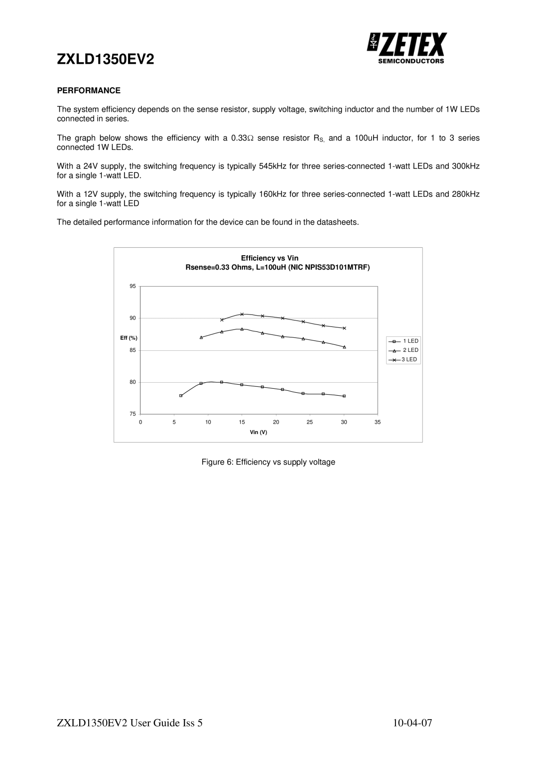 Zetex Semiconductors PLC zxld1350ev2 manual Performance, Efficiency vs supply voltage 