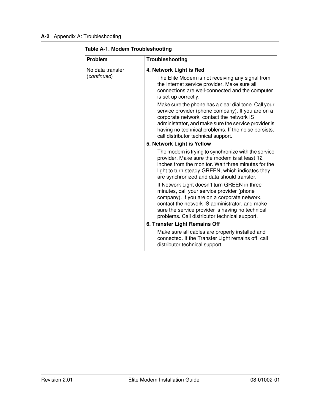 Zhone Technologies 08-01002-01 manual Network Light is Red, Network Light is Yellow, Transfer Light Remains Off 