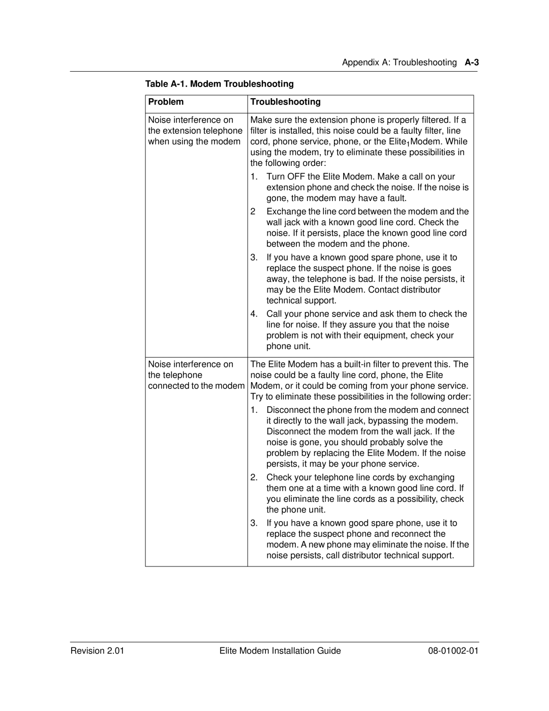 Zhone Technologies 08-01002-01 manual Table A-1. Modem Troubleshooting, Problem Troubleshooting 