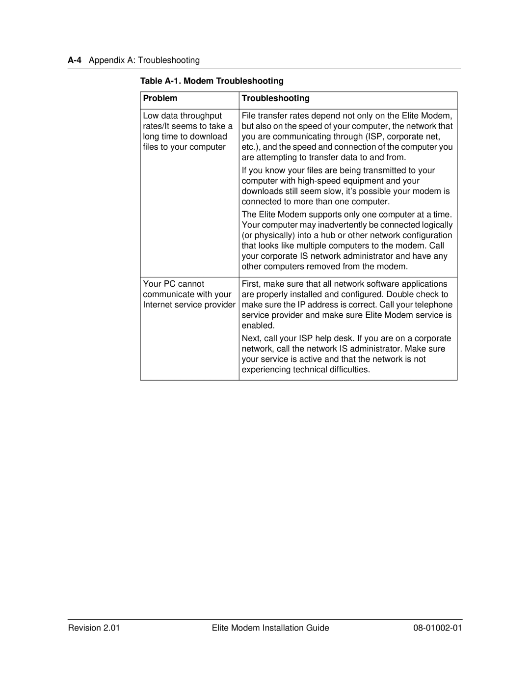 Zhone Technologies 08-01002-01 manual 4Appendix a Troubleshooting 