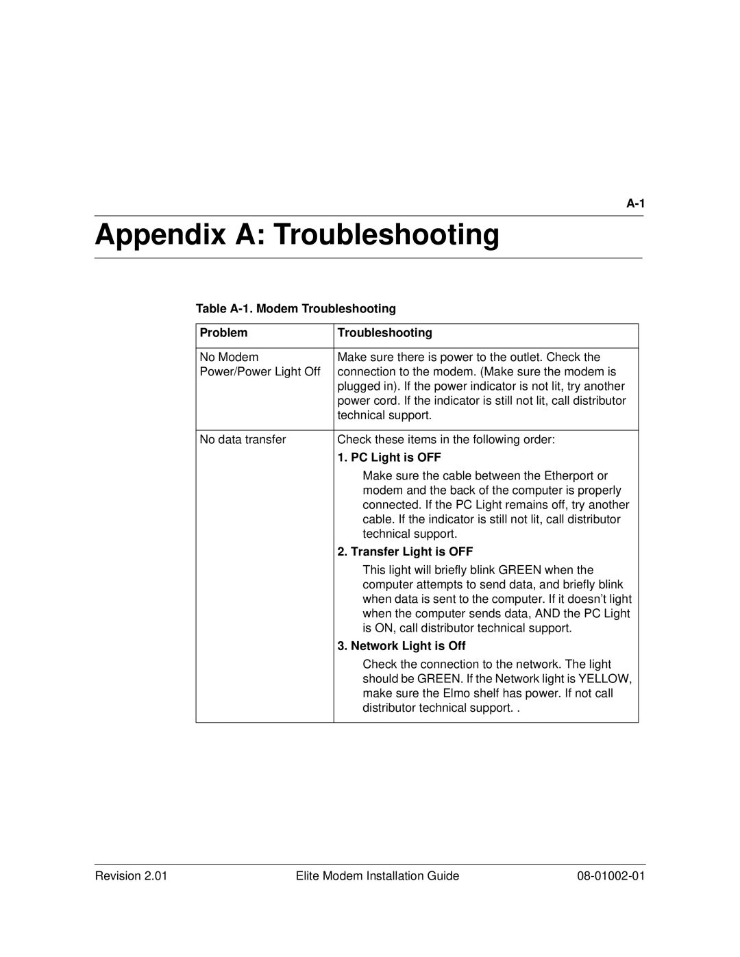 Zhone Technologies 08-01002-01 Appendix A Troubleshooting, Table A-1. Modem Troubleshooting, Problem, PC Light is OFF 