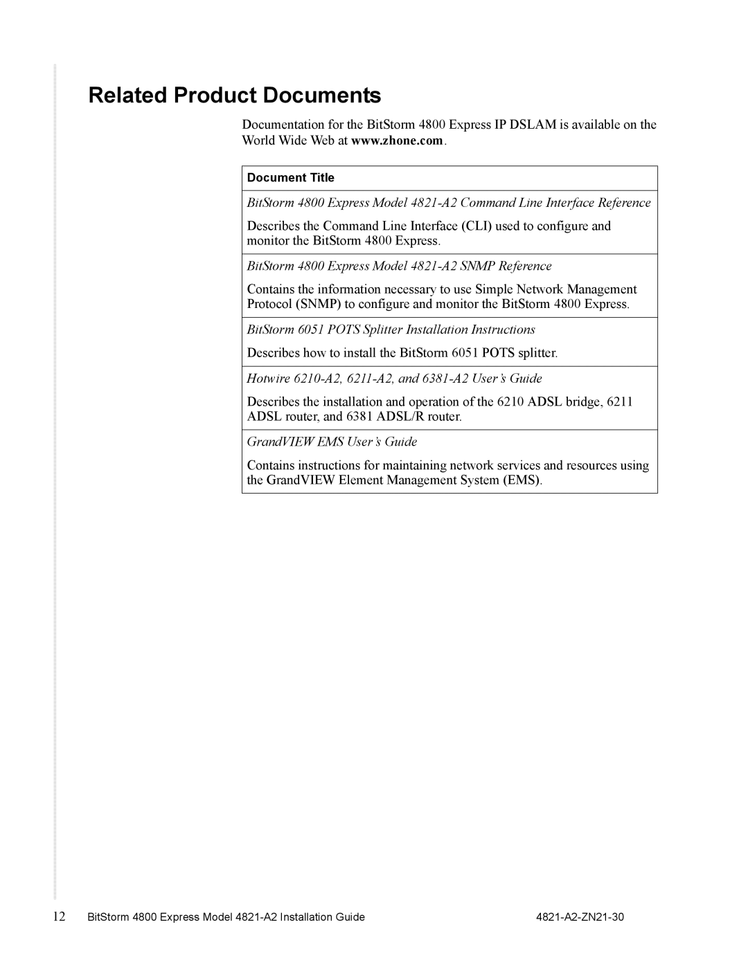 Zhone Technologies manual Related Product Documents, BitStorm 4800 Express Model 4821-A2 Snmp Reference 