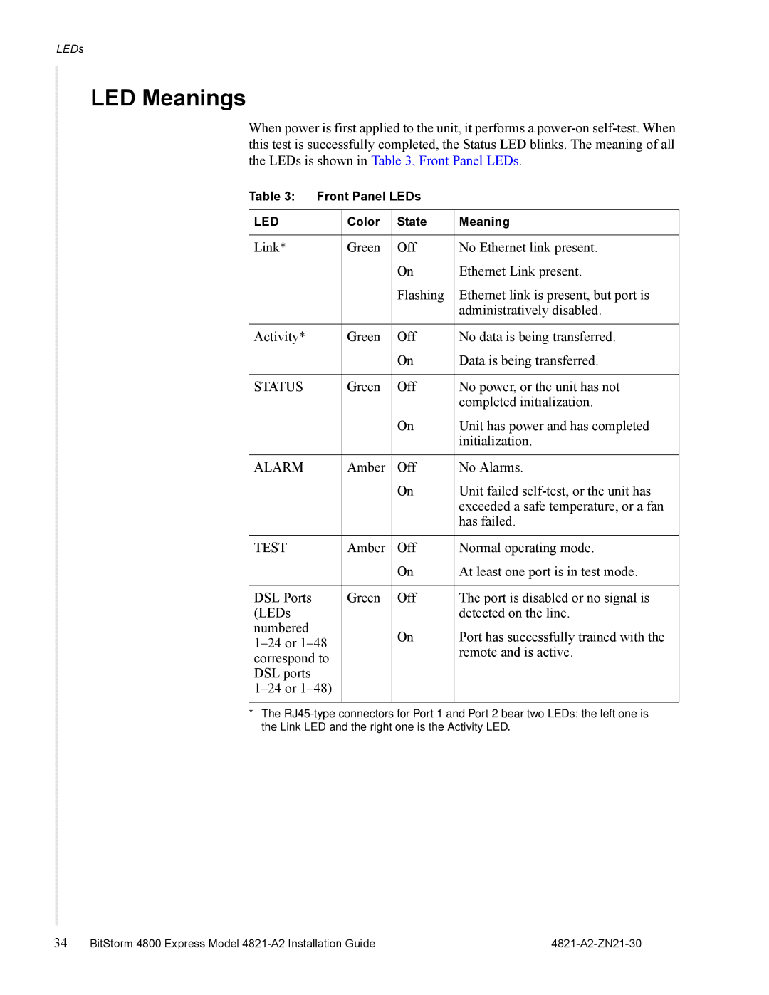 Zhone Technologies 4821-A2 manual LED Meanings, Status 