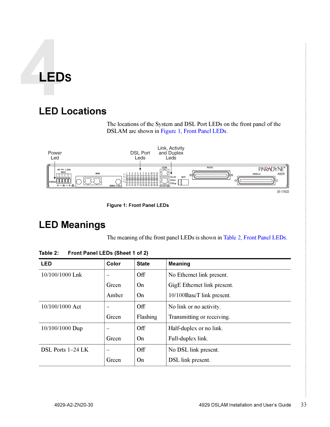 Zhone Technologies 4929 DSLAM manual LED Locations, LED Meanings 