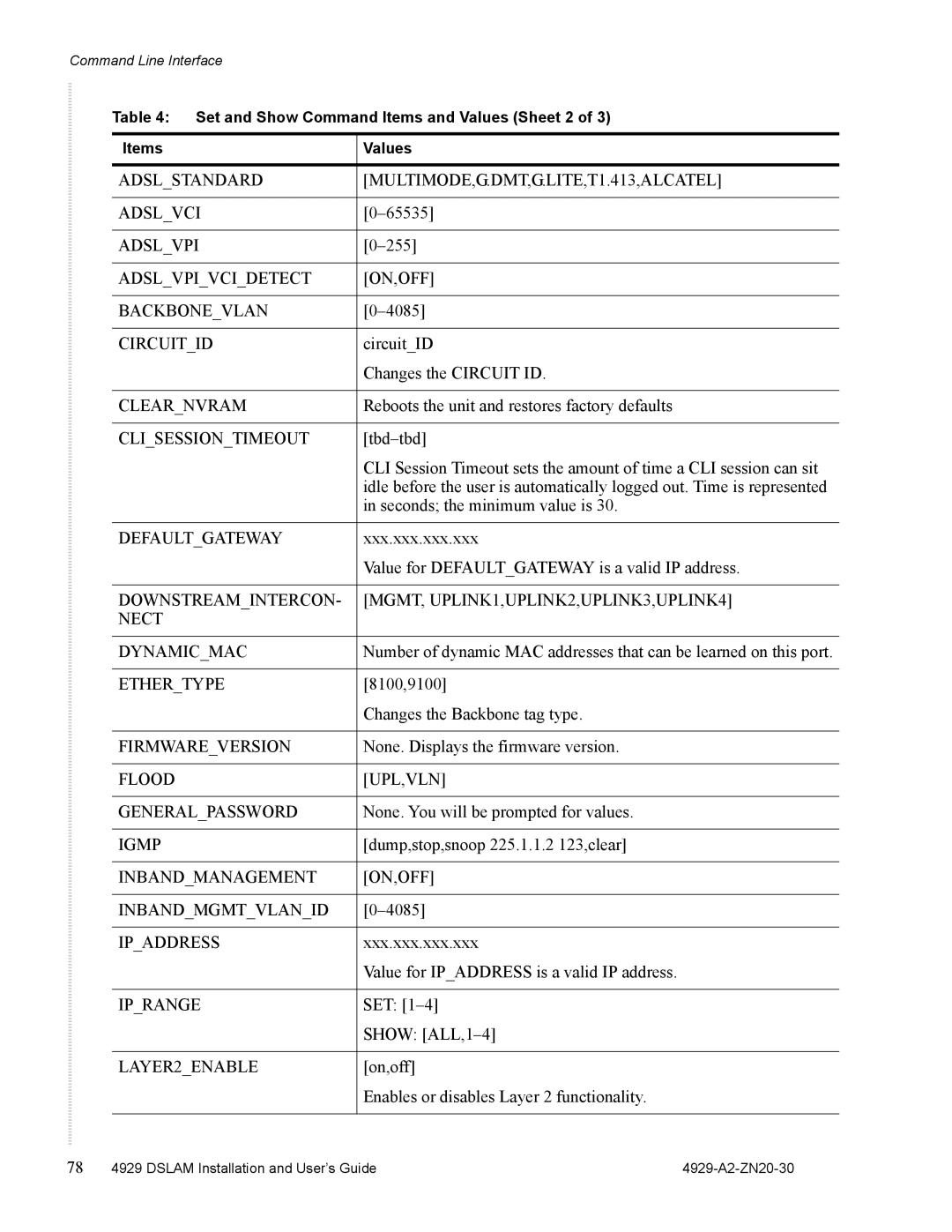 Zhone Technologies 4929 DSLAM Adslstandard MULTIMODE,G.DMT,G.LITE,T1.413,ALCATEL Adslvci, Adslvpi, Circuitid, Ethertype 