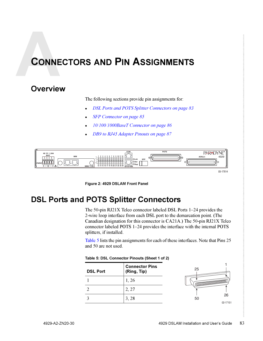 Zhone Technologies 4929 DSLAM manual Connectors and PIN Assignments, DSL Ports and Pots Splitter Connectors 