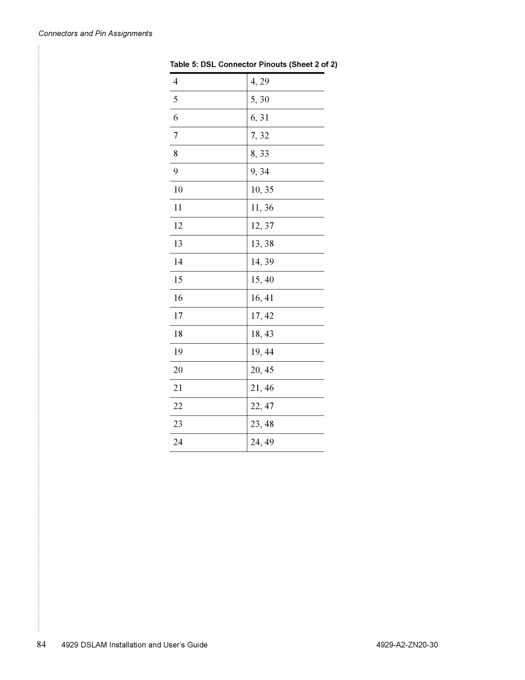 Zhone Technologies 4929 DSLAM manual DSL Connector Pinouts Sheet 2 