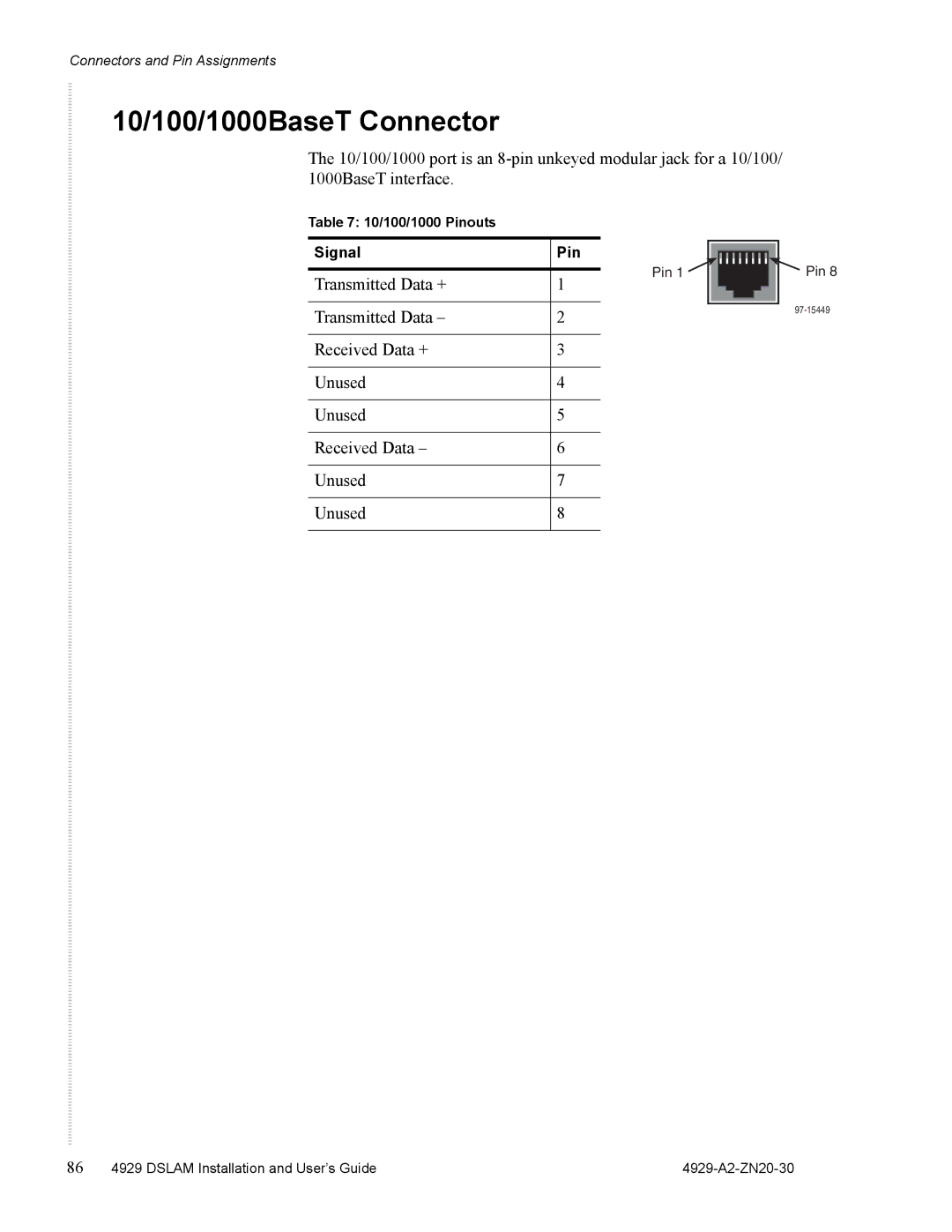 Zhone Technologies 4929 DSLAM manual 10/100/1000BaseT Connector 