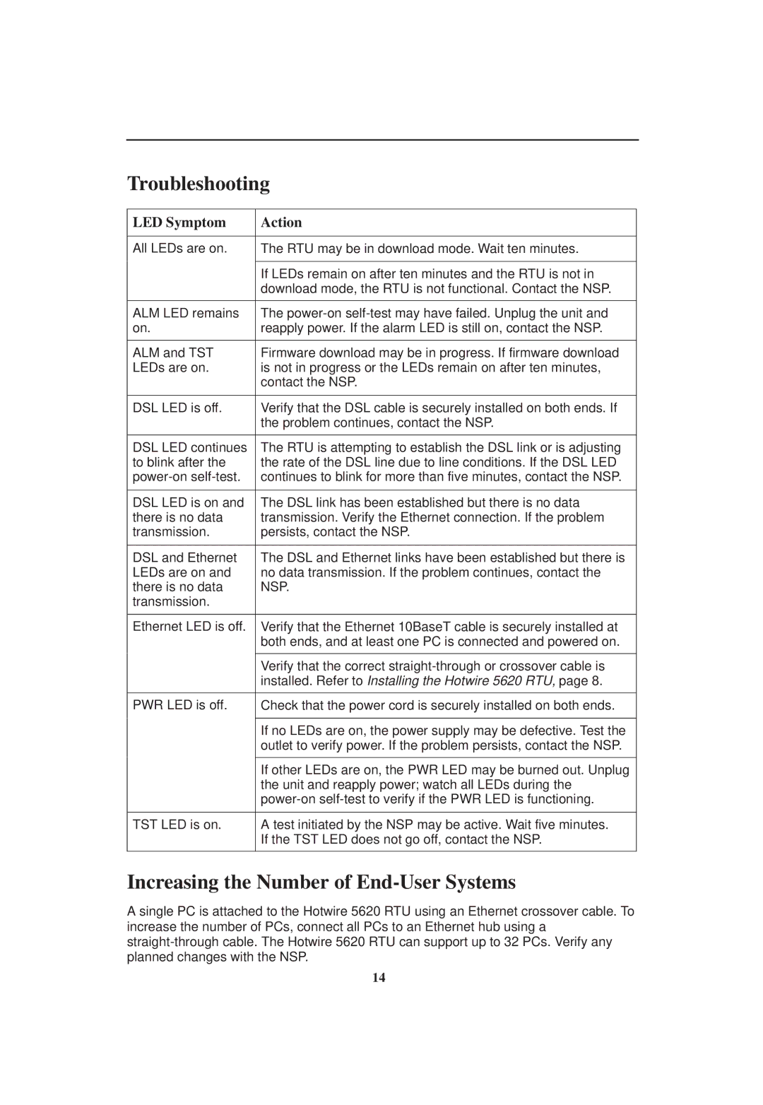 Zhone Technologies 5620 Troubleshooting, Increasing the Number of End-User Systems, LED Symptom Action, Nsp 