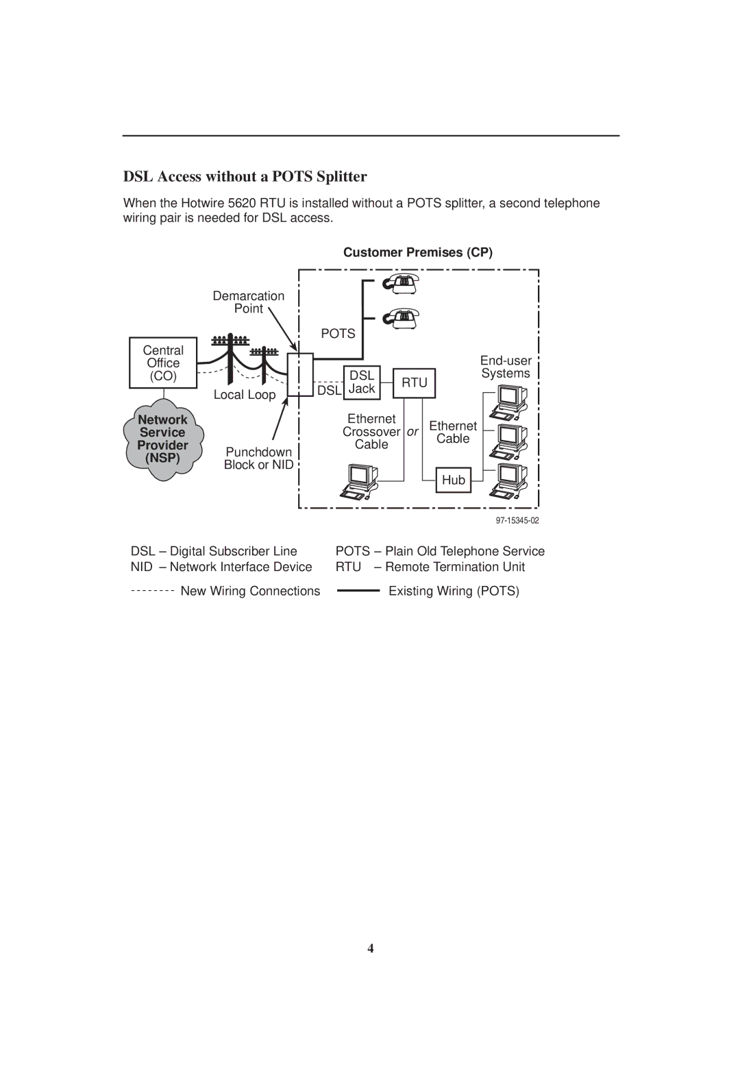 Zhone Technologies 5620 installation instructions DSL Access without a Pots Splitter, Dsl Rtu 