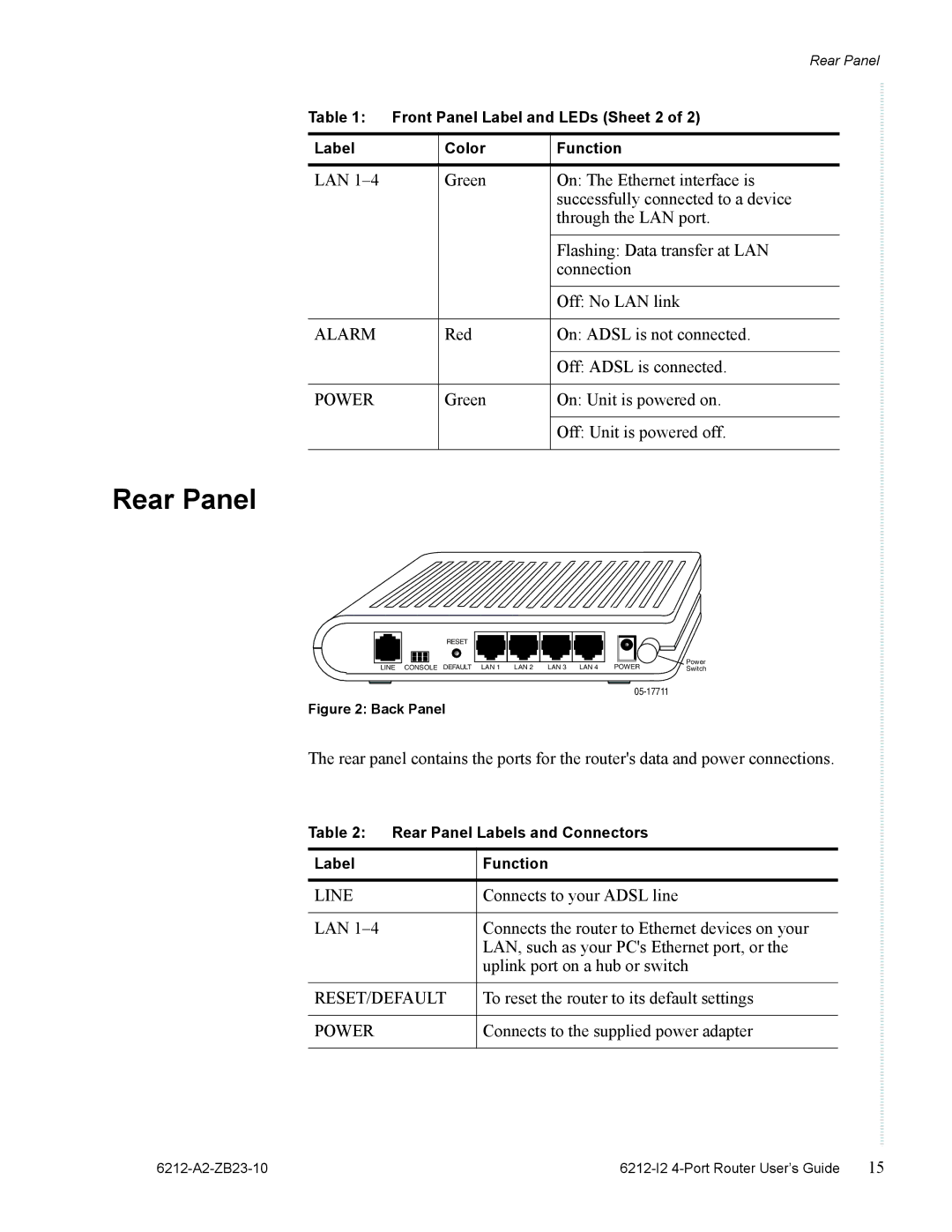 Zhone Technologies 6212-I2 manual Rear Panel, Line 