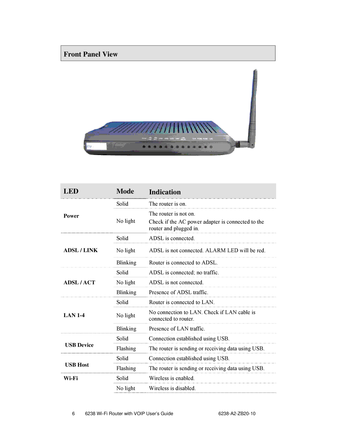 Zhone Technologies 6238-I2 manual Front Panel View, Led, Mode Indication, Power, LAN USB Device USB Host Wi-Fi 