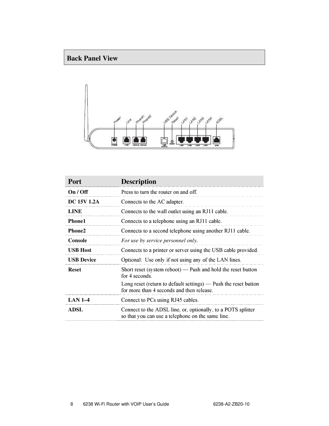 Zhone Technologies 6238-I2 manual Back Panel View Port Description 