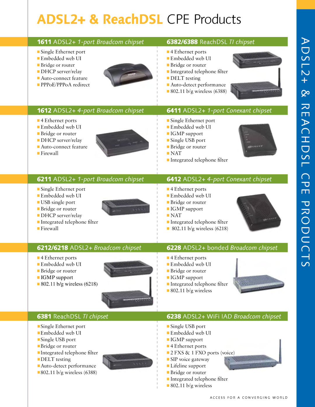 Zhone Technologies 4213, 7310, 4211, 4110, 2210, 4111, 4210, 2211, 2110, 4212 manual ADSL2+ & ReachDSL CPE Products 