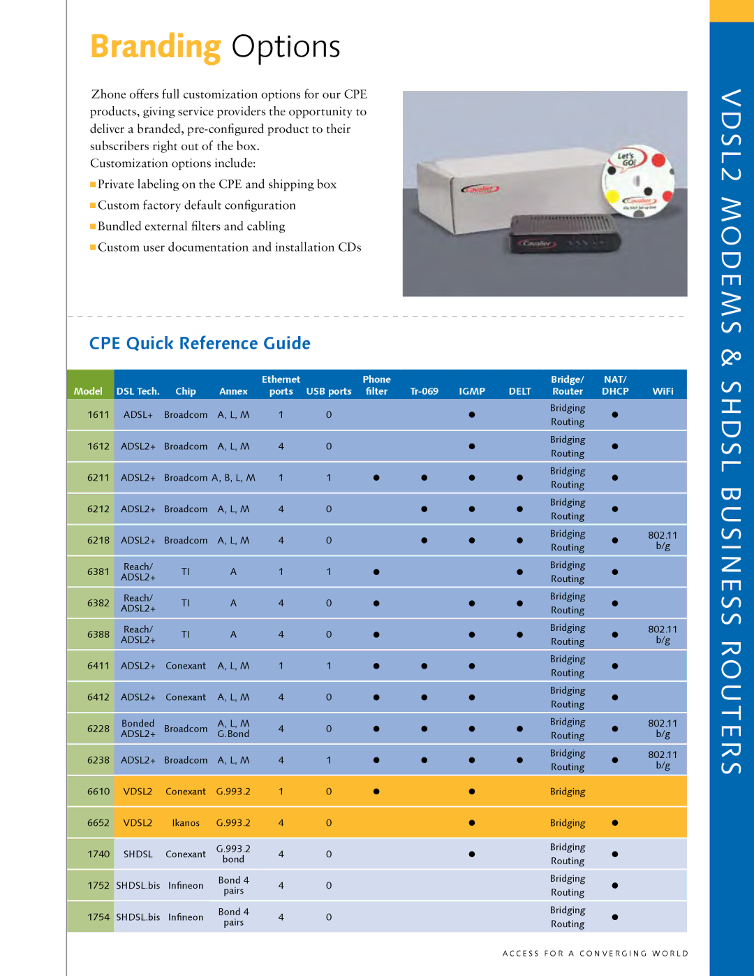 Zhone Technologies 4111, 7310, 4211, 4110, 4213, 2210, 4210, 2211 Branding Options, CPE Quick Reference Guide, Nat, Igmp, Dhcp 