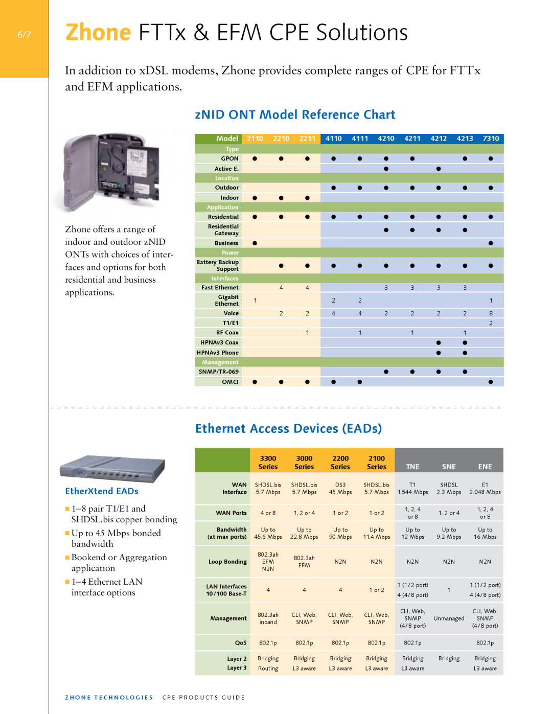 Zhone Technologies 4210, 7310, 4211, 4110, 4213 ZNID ONT Model Reference Chart, Ethernet Access Devices EADs, Tne Sne Ene 