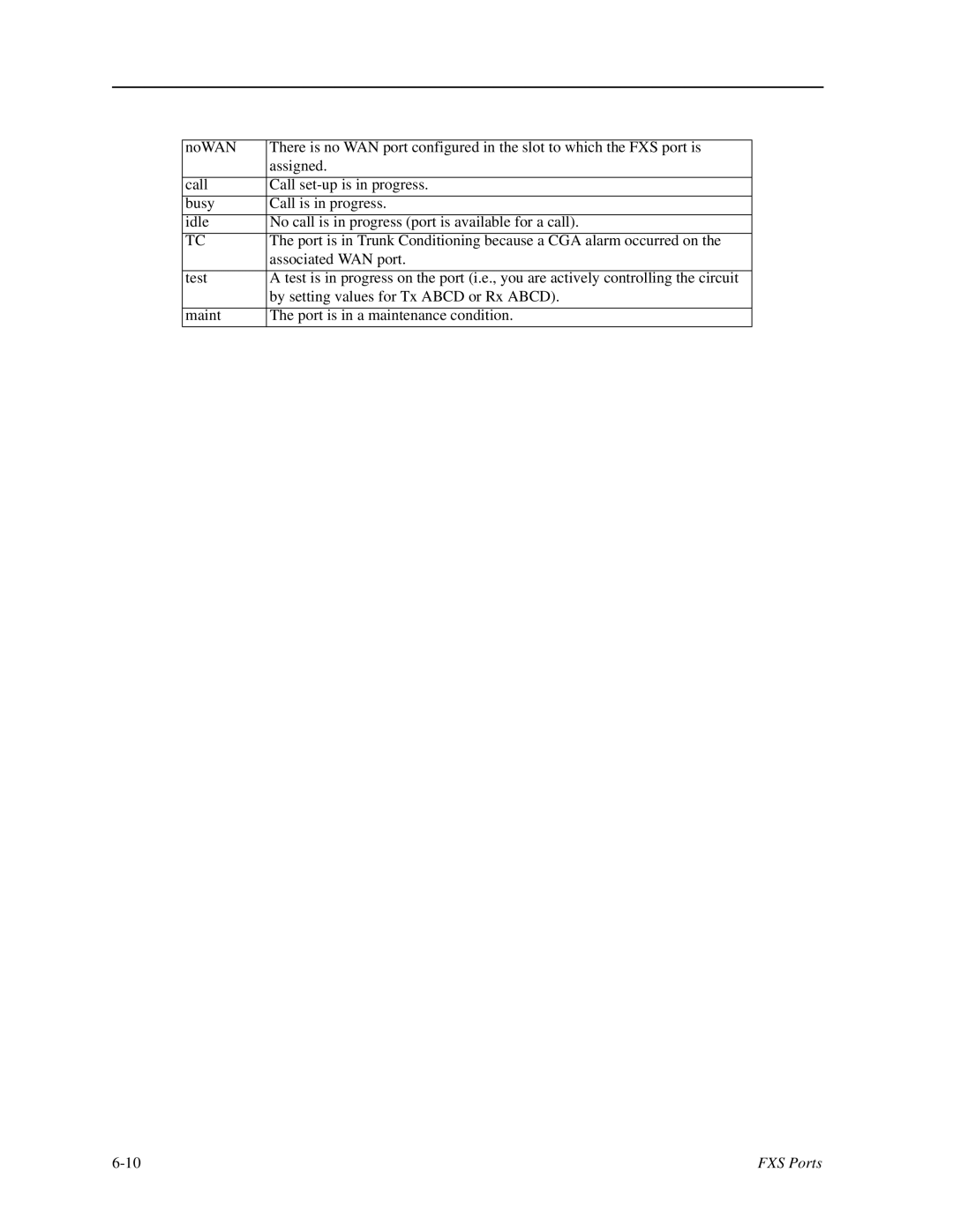 Zhone Technologies IMACS-200 manual FXS Ports 