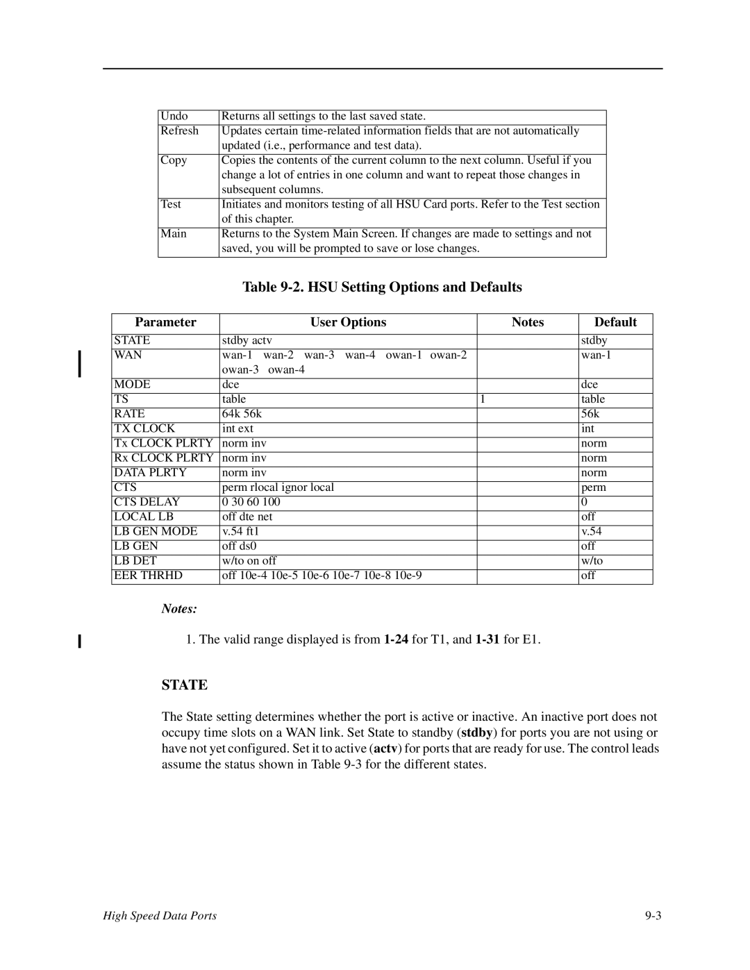 Zhone Technologies IMACS-200 manual HSU Setting Options and Defaults, Parameter User Options Default 