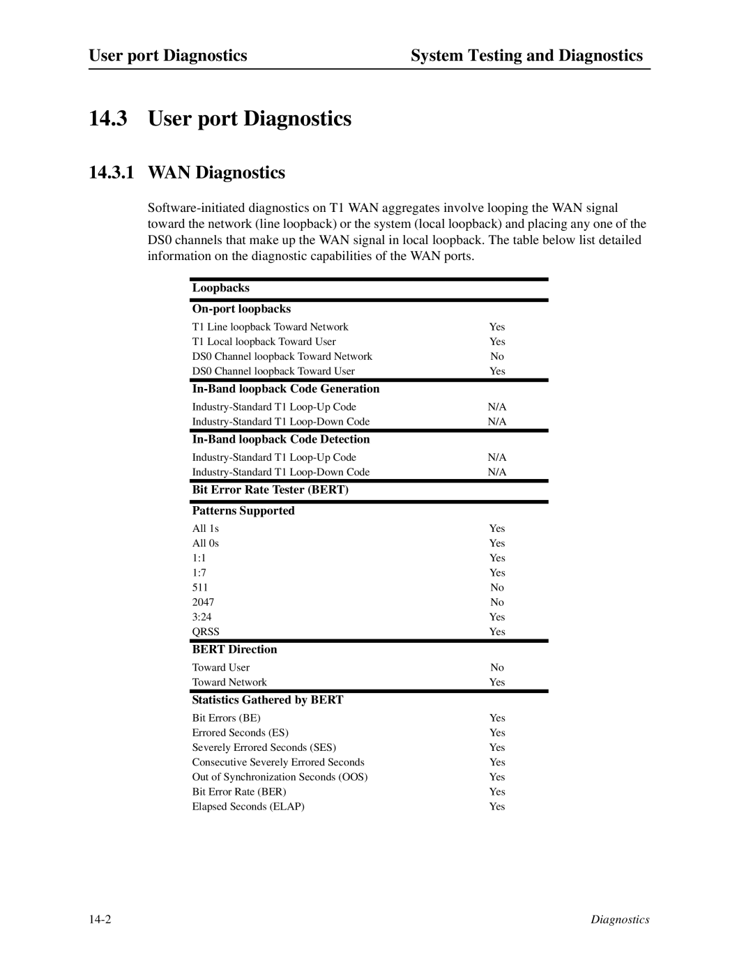 Zhone Technologies IMACS-200 manual WAN Diagnostics, User port Diagnostics System Testing and Diagnostics 