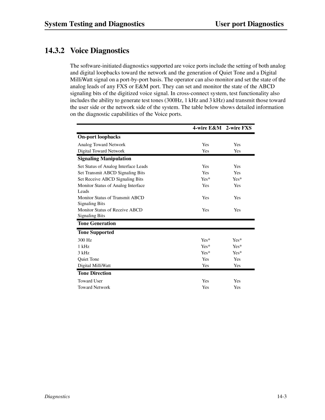 Zhone Technologies IMACS-200 manual Voice Diagnostics, System Testing and Diagnostics User port Diagnostics 