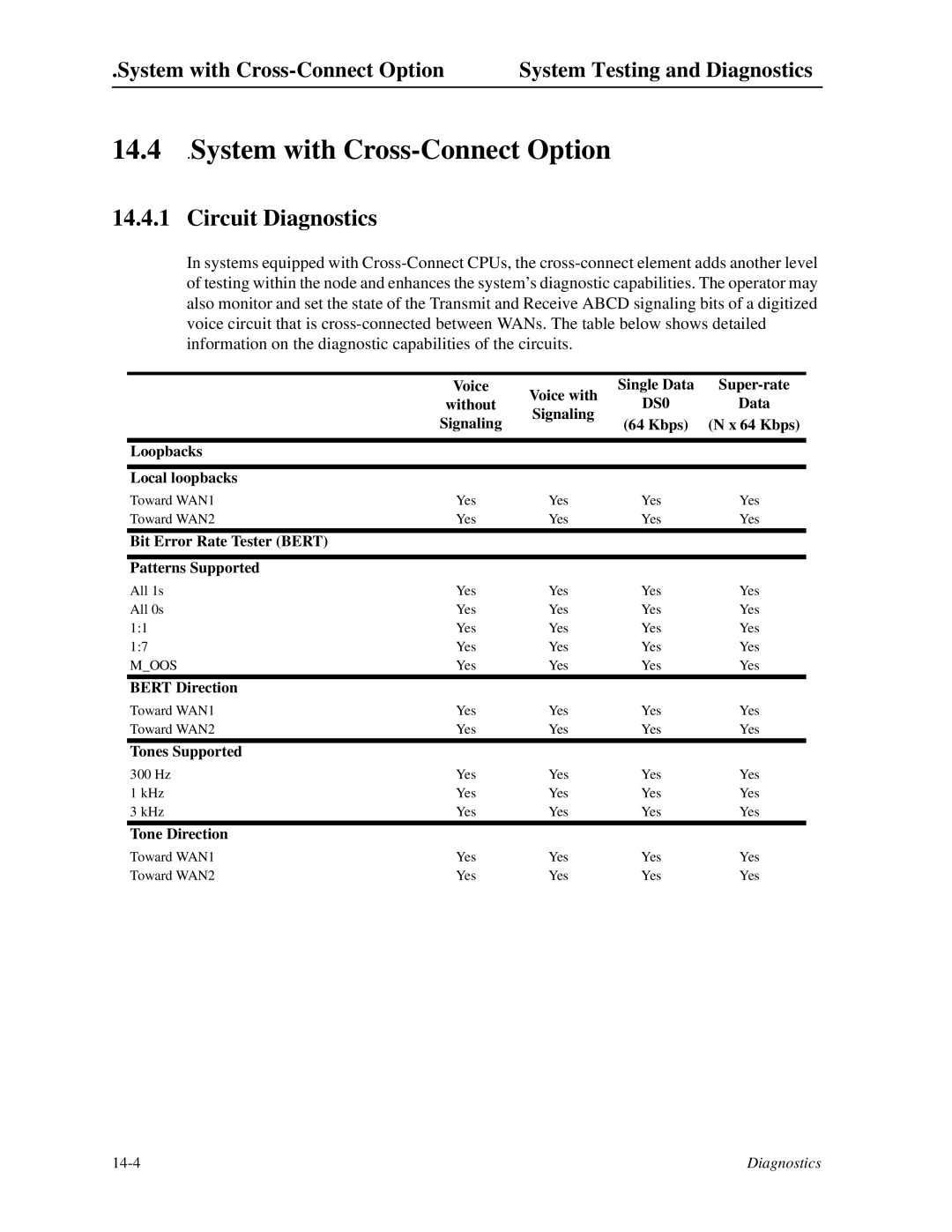 Zhone Technologies IMACS-200 manual System with Cross-Connect Option, Circuit Diagnostics 