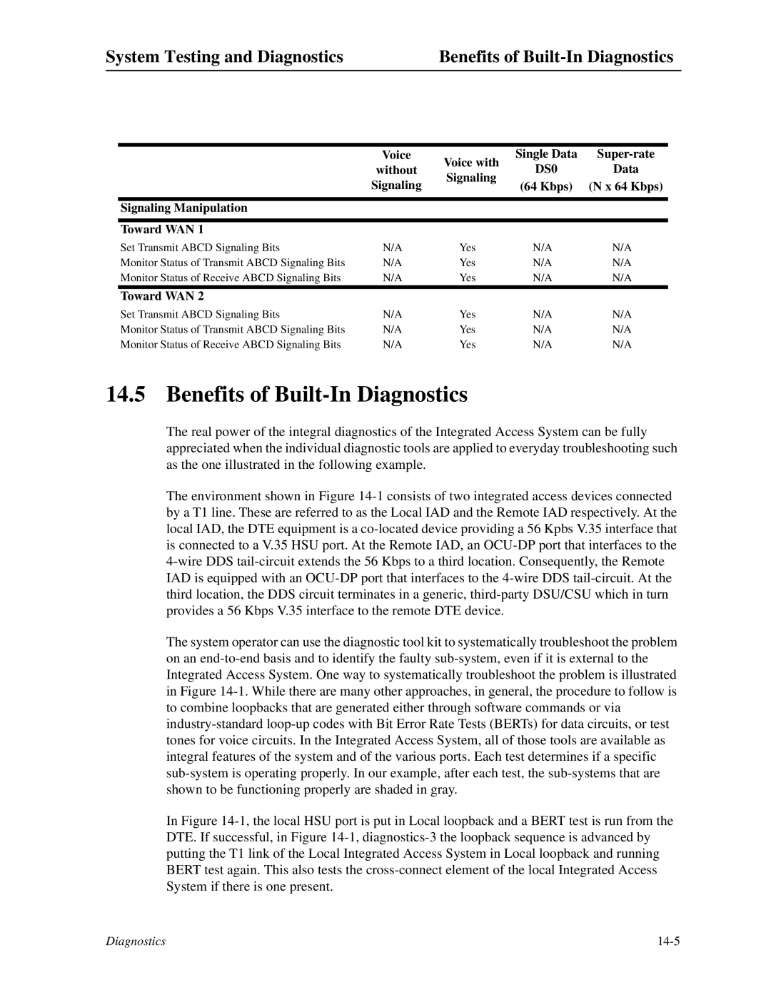 Zhone Technologies IMACS-200 Benefits of Built-In Diagnostics, Signaling Kbps 64 Kbps Signaling Manipulation Toward WAN 