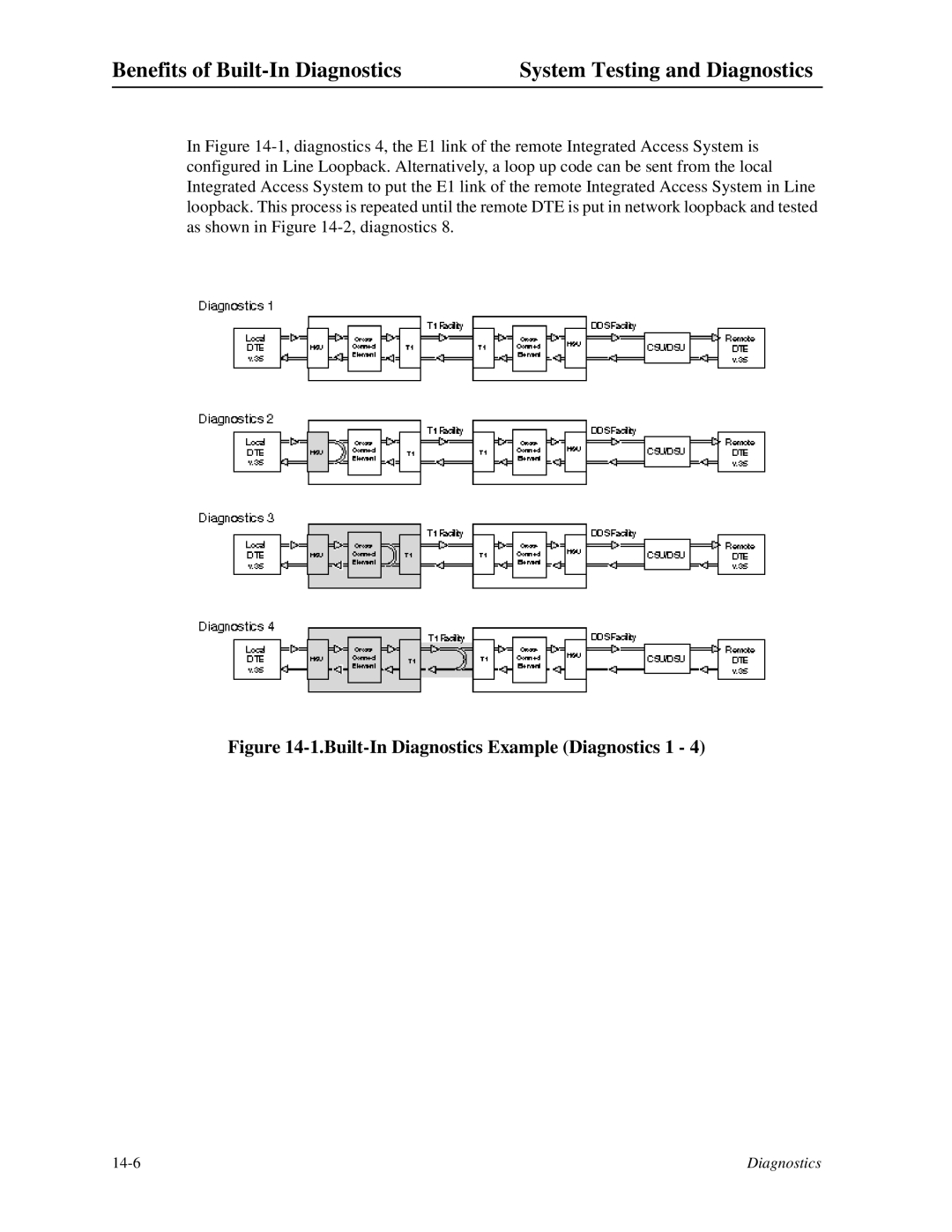 Zhone Technologies IMACS-200 manual Built-In Diagnostics Example Diagnostics 1 