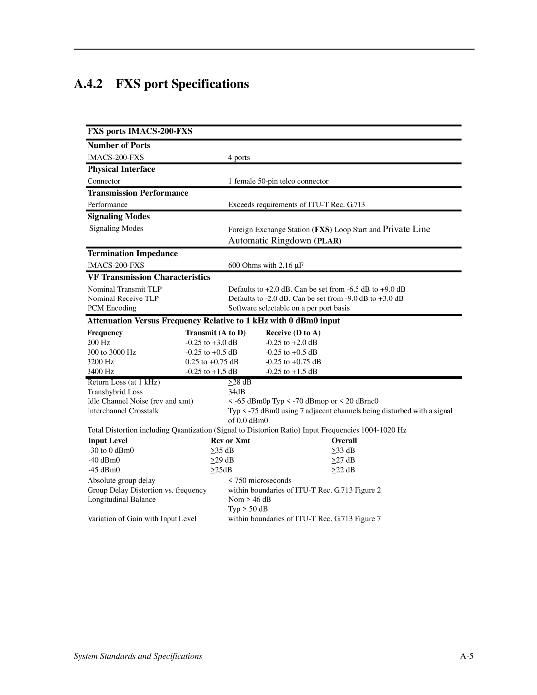 Zhone Technologies IMACS-200 manual FXS port Specifications, Automatic Ringdown Plar 