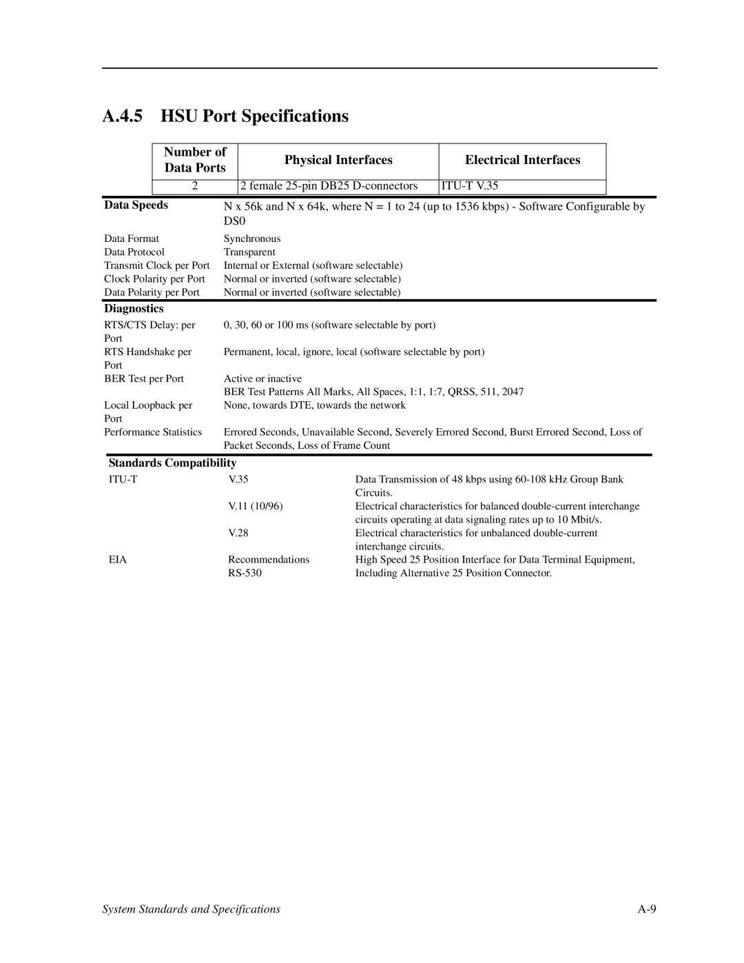 Zhone Technologies IMACS-200 manual HSU Port Specifications, Number Physical Interfaces Electrical Interfaces 