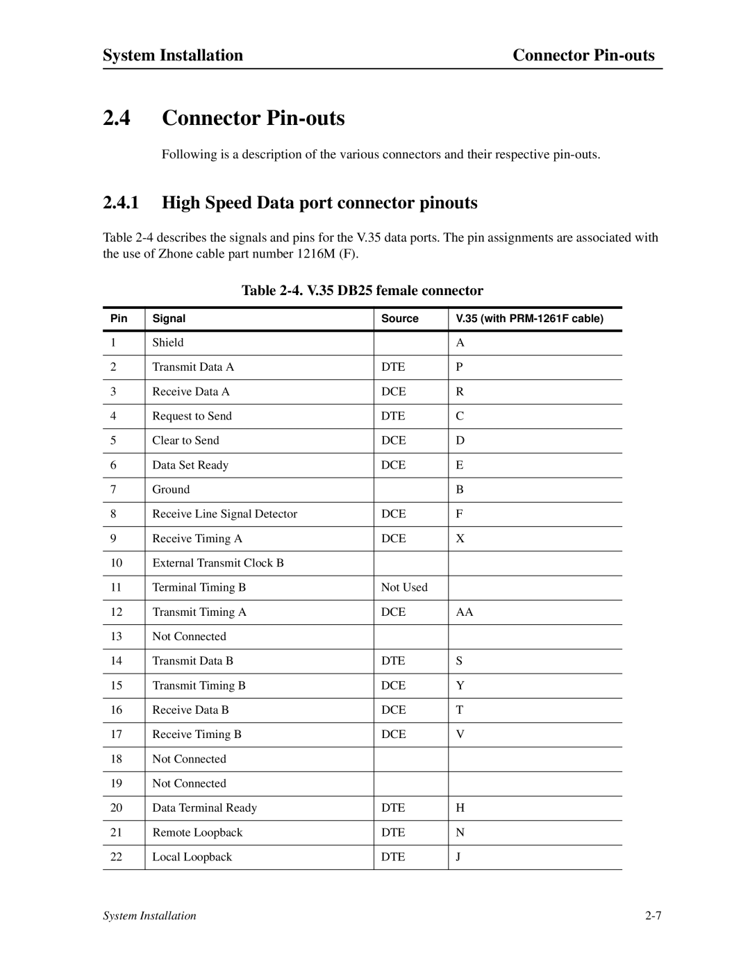 Zhone Technologies IMACS-200 manual Connector Pin-outs, High Speed Data port connector pinouts, V.35 DB25 female connector 