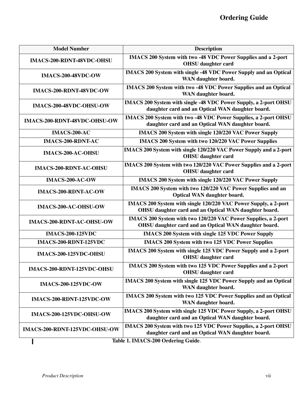 Zhone Technologies manual IMACS-200-RDNT-48VDC-OW, IMACS-200-48VDC-OHSU-OW, IMACS-200 Ordering Guide 