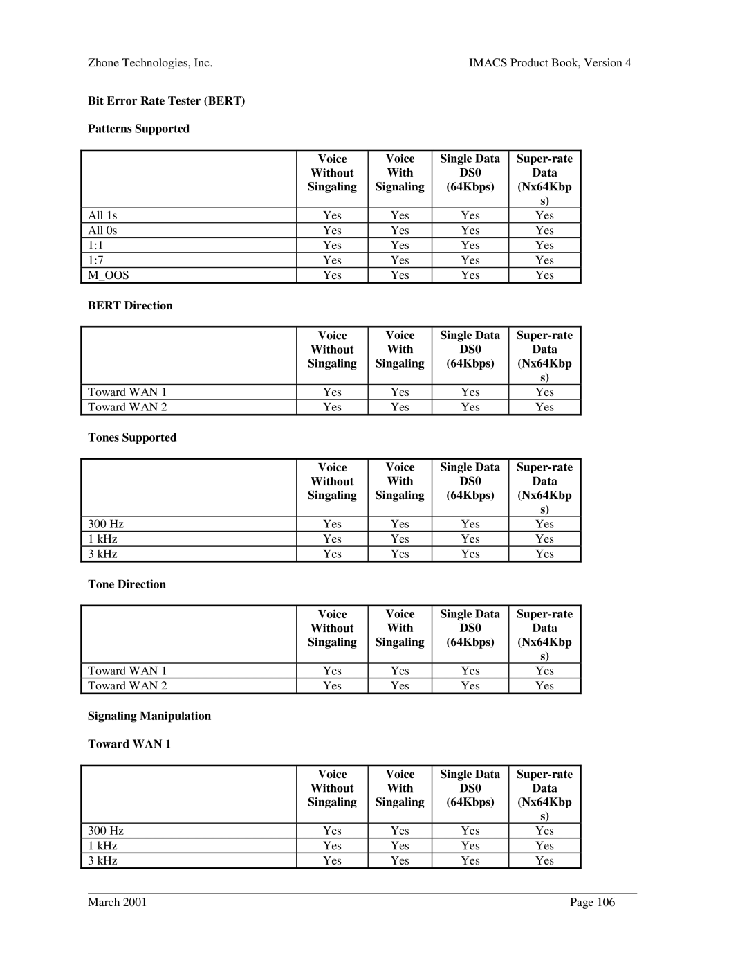 Zhone Technologies Network Device Data Singaling, 64Kbps Nx64Kbp, Bert Direction Voice Single Data Super-rate Without 