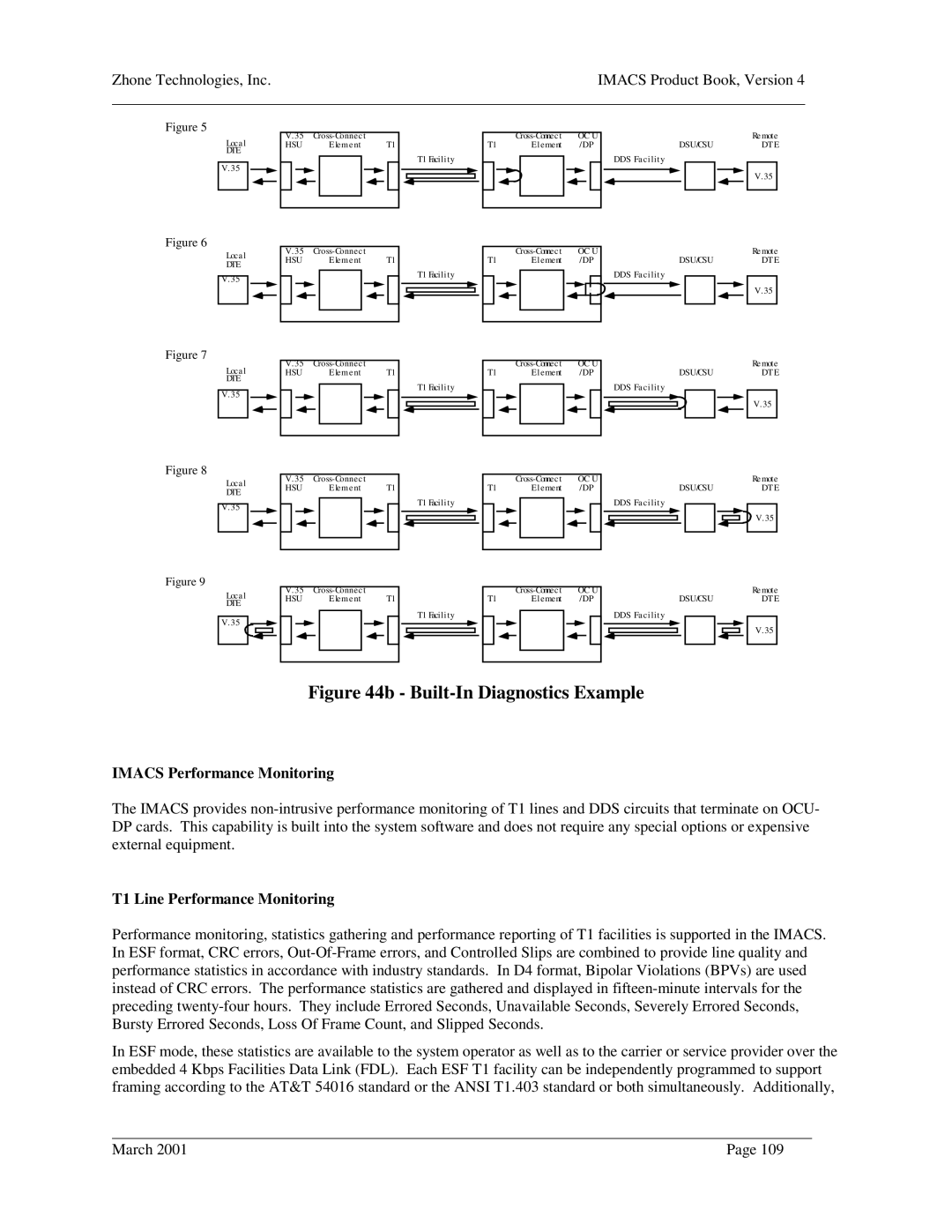 Zhone Technologies Network Device manual Imacs Performance Monitoring, T1 Line Performance Monitoring 