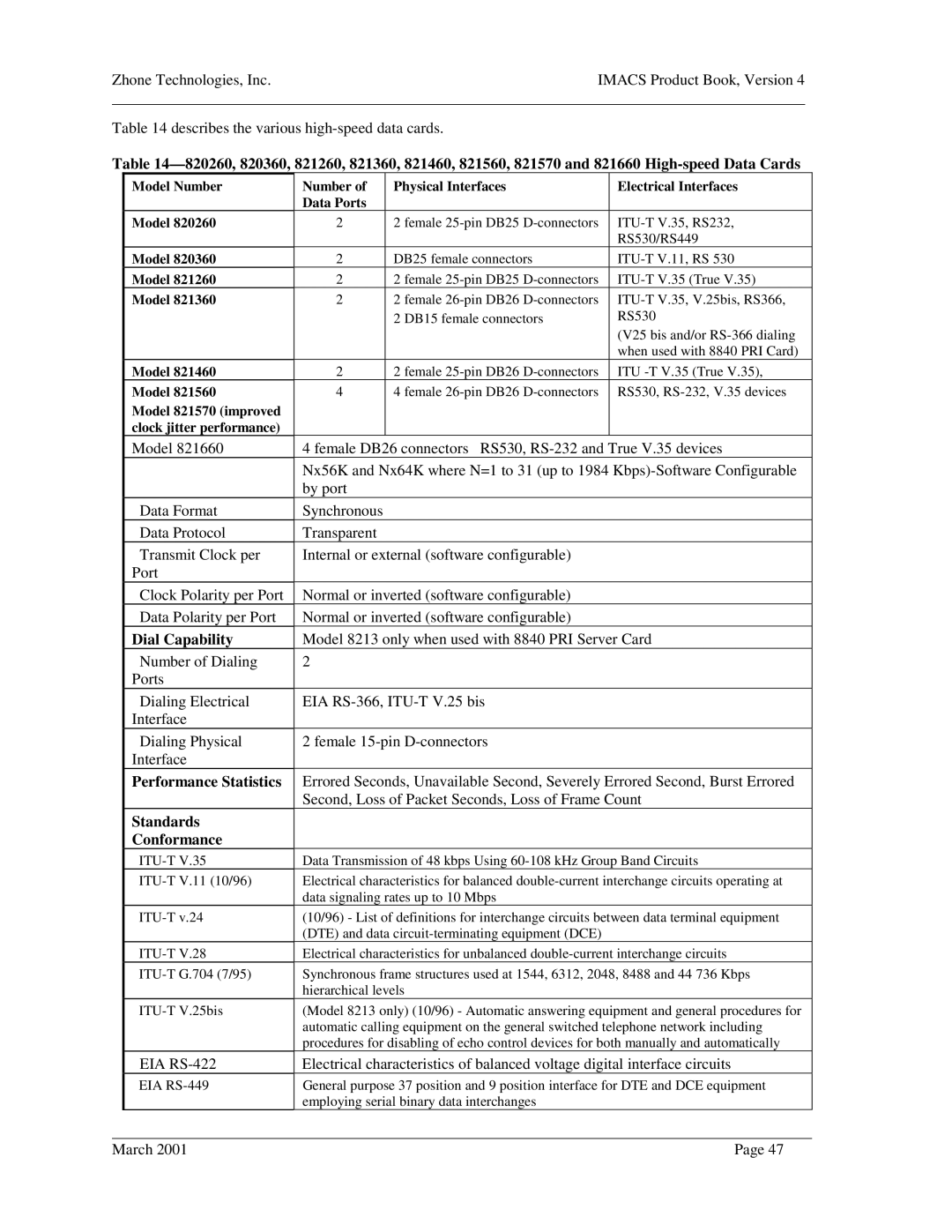 Zhone Technologies Network Device manual Dial Capability, Performance Statistics 